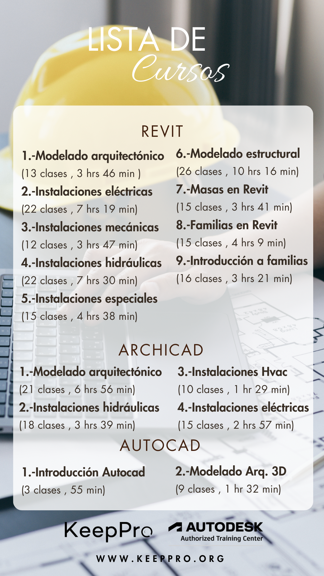 Lista de cursos de Revit, Archicad y AutoCAD incluidos en Keeppro